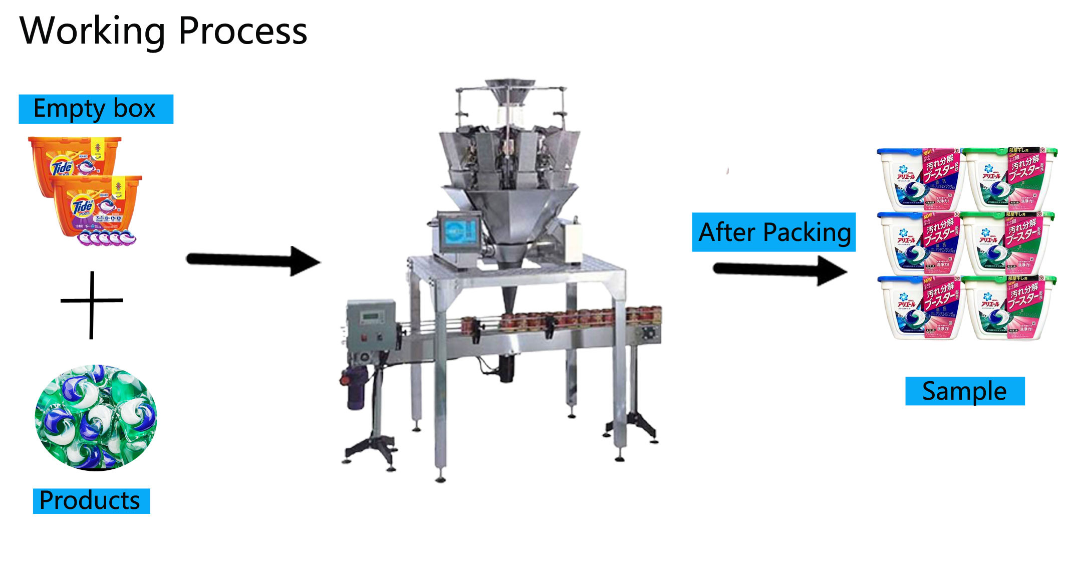 Factory Price Laundry Pods Laundry Detergent Counting 15 30Pcs Packing Machine